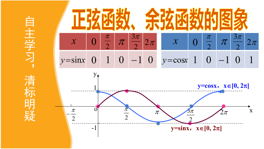2020-2021学年高一数学人教A版必修4第一章1.4.2 正弦函数、余弦函数的性质 课件(共16张PPT)