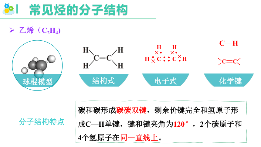 7.2.2   烃与有机高分子材料-2023-2024学年高一化学（人教版2019必修第二册）（共34张ppt）