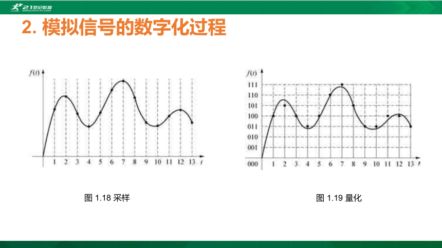 华东师大版必修1 第1章第2节 数字化与编码 课件