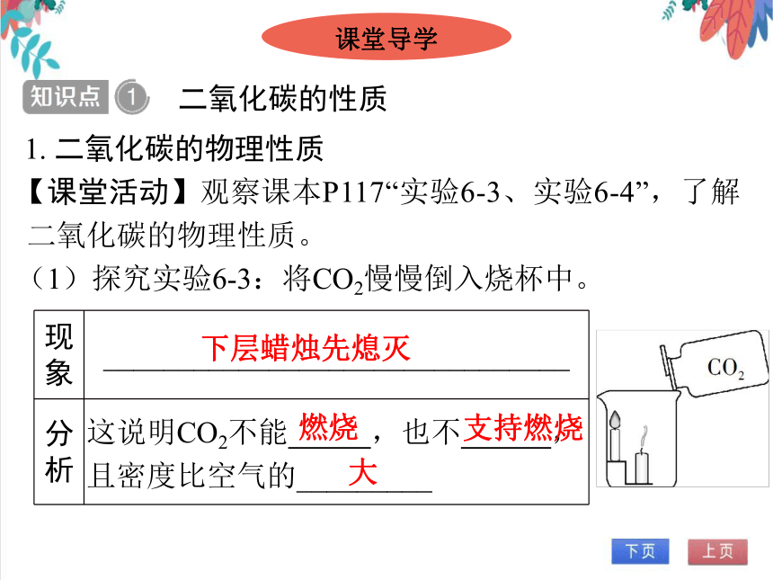 【人教版】化学九年级全一册 6.3.1 二氧化碳 习题课件