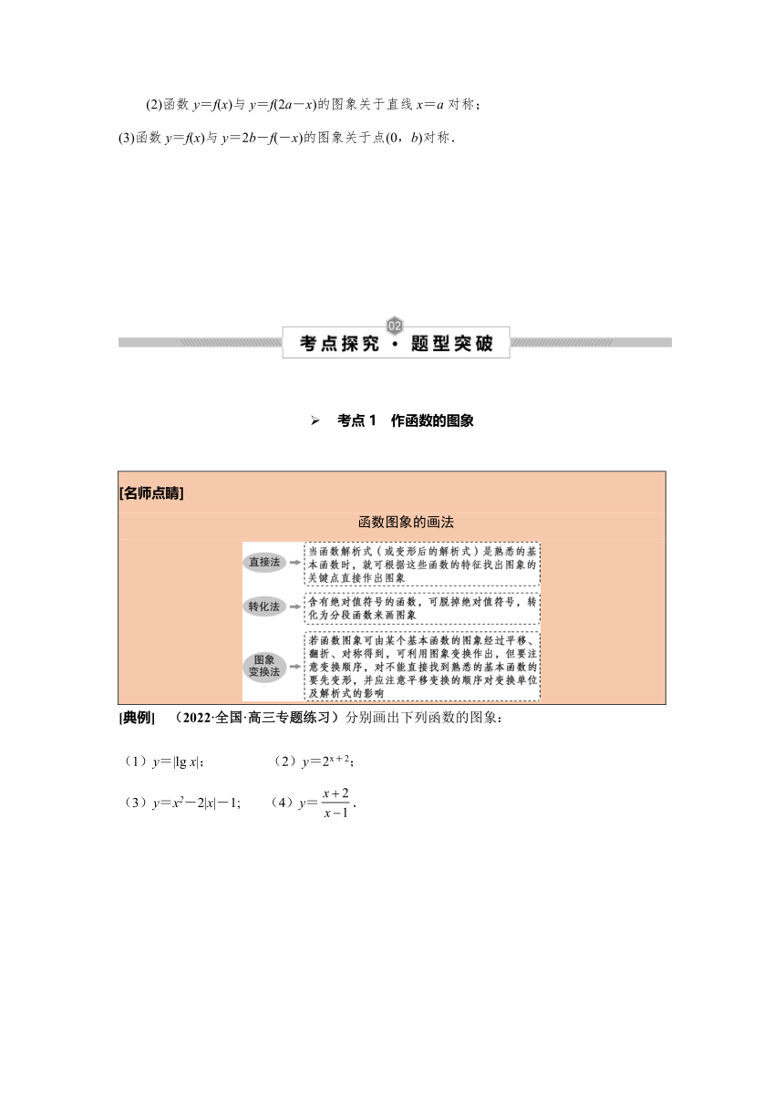 2023年高考数学一轮总复习考点探究与题型突破 第13讲函数的图象 精品讲义（Word版含答案）