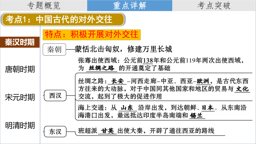 【2024高频考点】2024中考二轮大专题复习03：中国对外交往（课件）