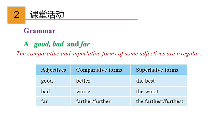 Unit 4 Inventions Grammar 课件(共34张PPT)