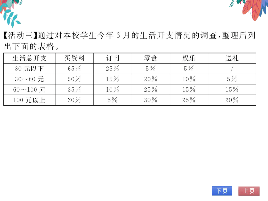 【统编版】语文九年级上册 16 我的叔叔于勒 习题课件（通用版）