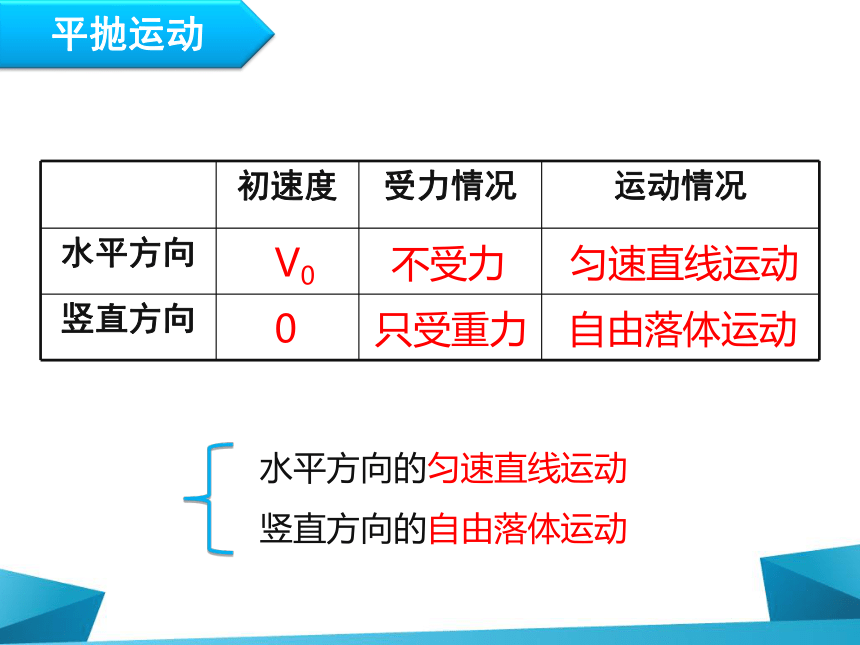 5.2 平抛运动  课件 20张PPT