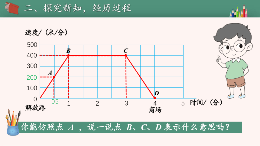 六年级上册数学课件 数学好玩2 看图找关系 北师大版（22页ppt）