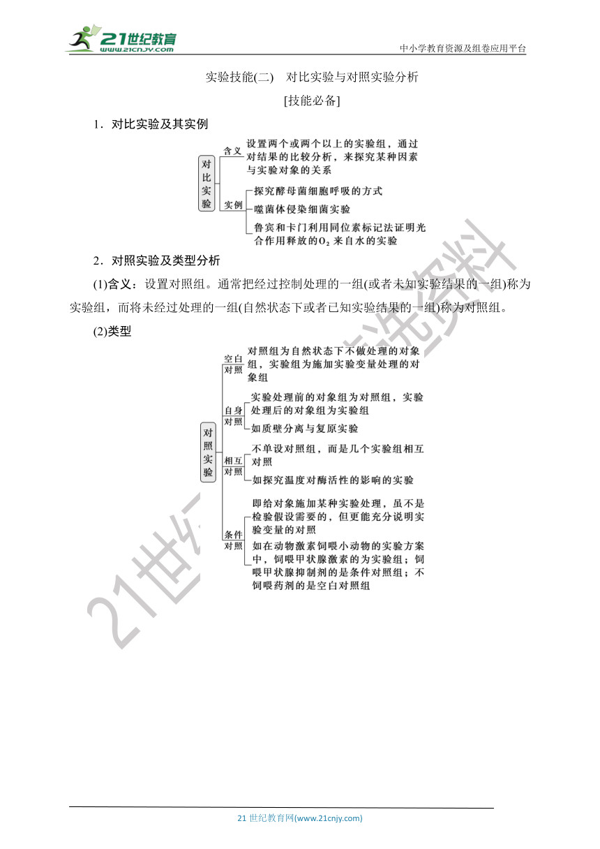 【考点梳理  生物总复习 】15实验技能(二)　对比实验与对照实验分析（Word版含答案）