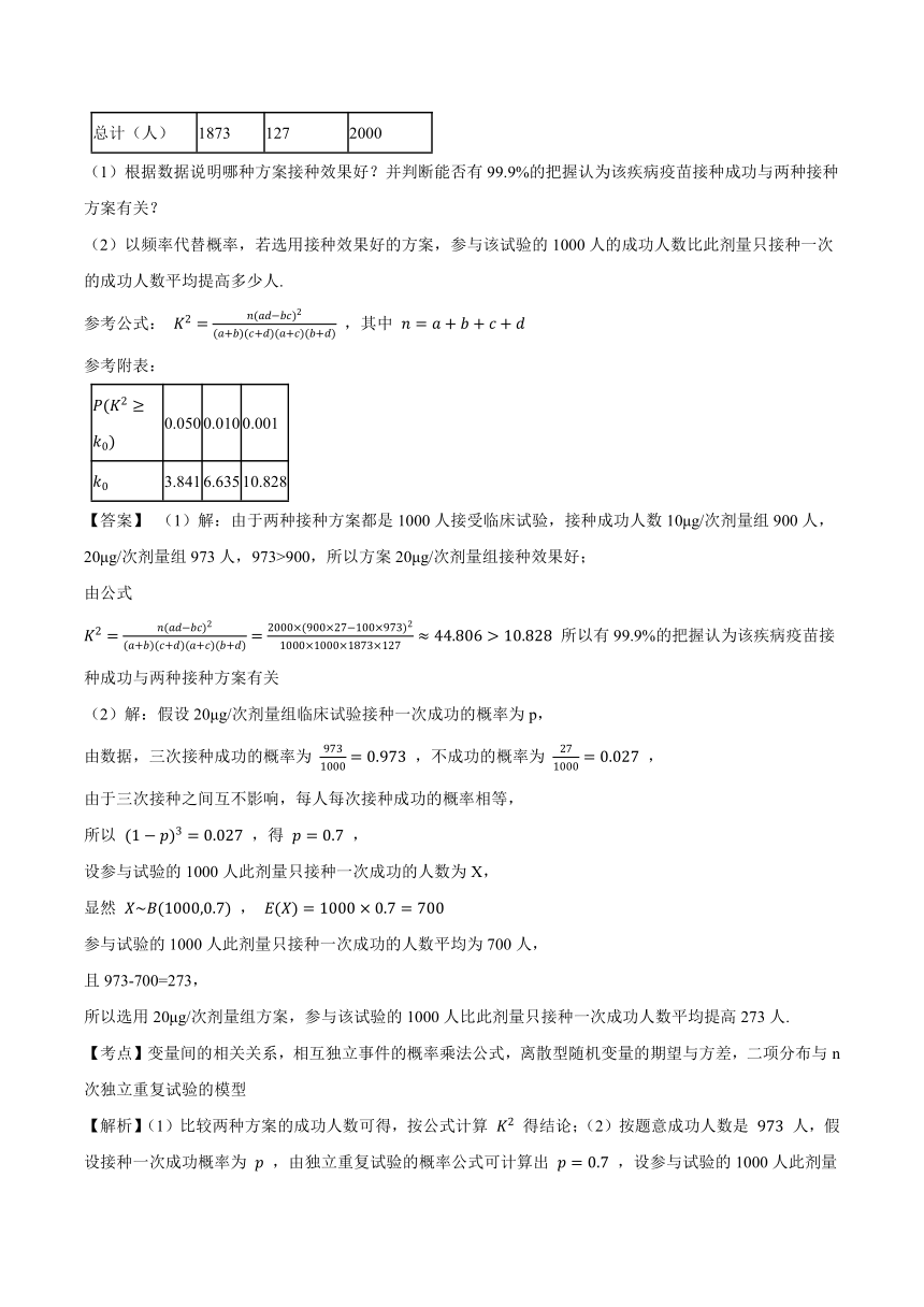 （机构适用）8.1成对数据的统计相关性-【新教材】2020-2021学年人教A版（2019）高中数学选择性必修第三册学案（Word版含解析）