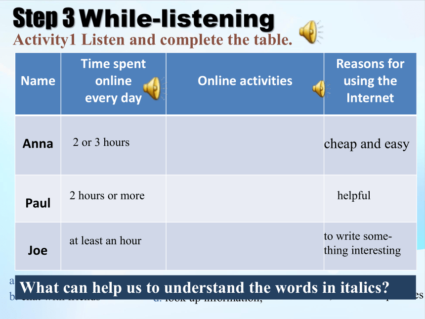 人教版（2019）必修2Unit 3 The Internet Listening and speaking课件(共20张PPT)