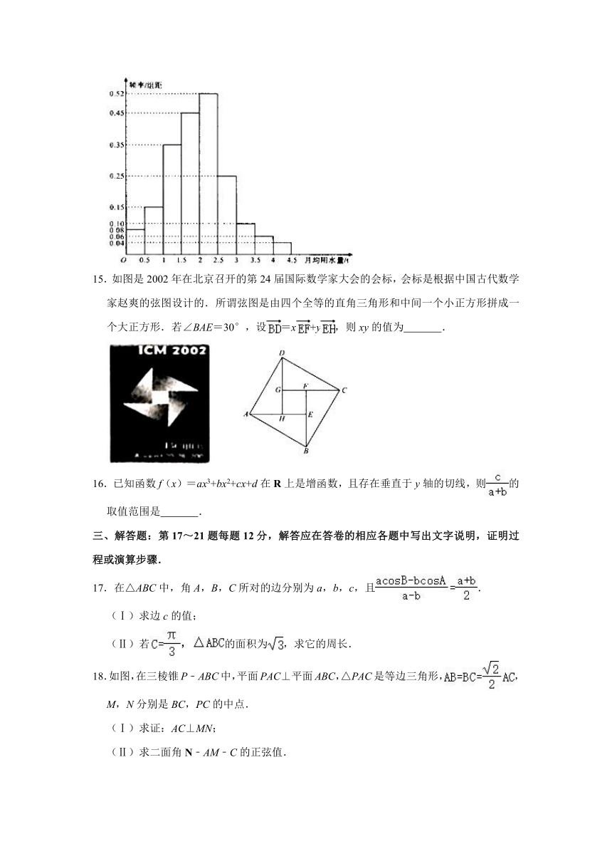 2021年新疆乌鲁木齐市高考数学第一次质检试卷（理科）（问卷） （word版含解析）