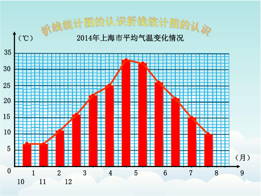 四年级下册数学课件-3.1 折线统计图的认识沪教版(共55张PPT)