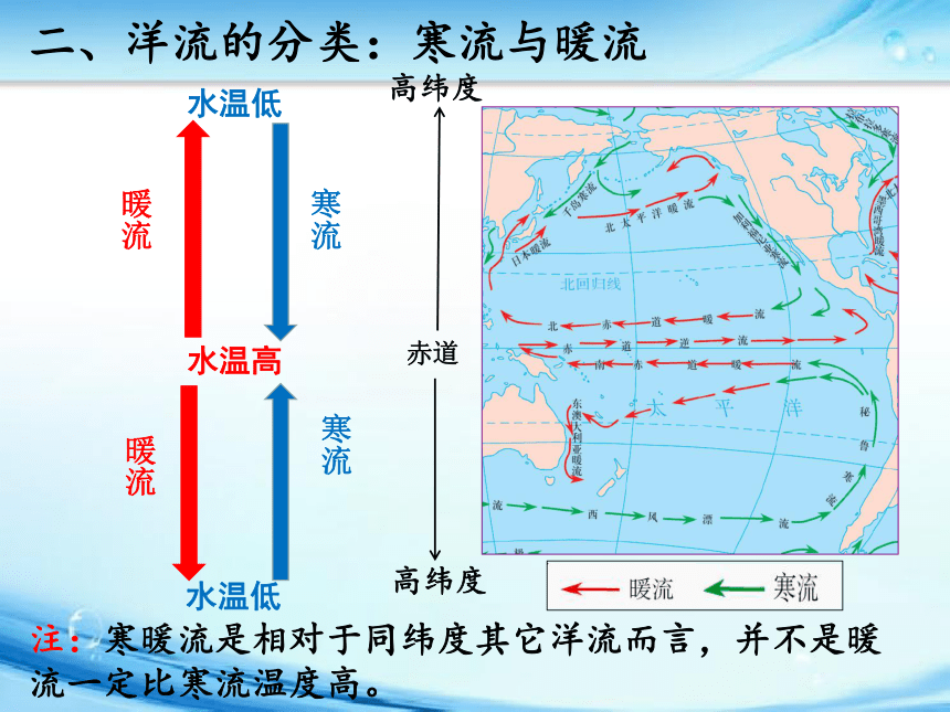 3.2大规模的海水运动课件（共34张PPT）