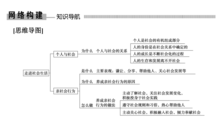 2023年中考江西省专用道德与法治一轮知识点梳理　走进社会生活 课件(共55张PPT)
