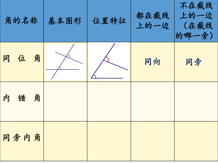 华东师大版七年级上册 数学 课件： 5.1.3同位角、内错角、同旁内角（24张）