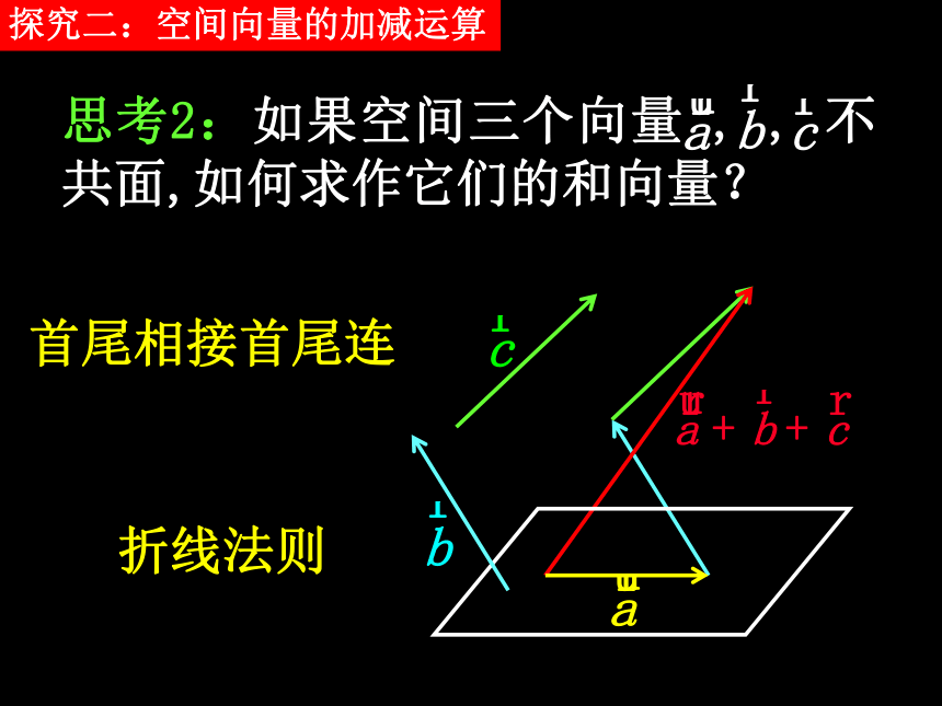 1.1.1空间向量及其线性运算 课件（共30张PPT）