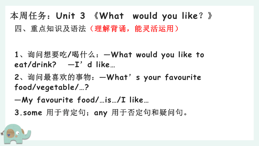 Unit3What would you like 单元复习课件(共12张PPT)