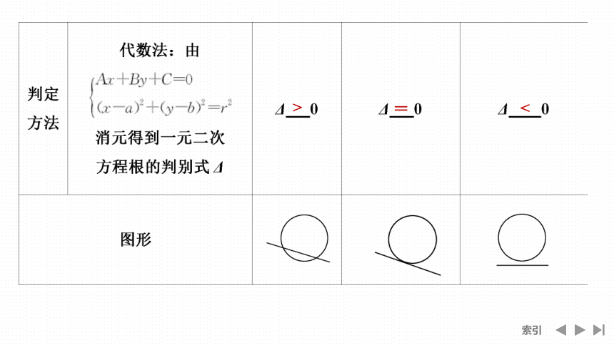 苏教版选择性必修第一册2.2直线与圆的位置关系 同步教学课件（共49张PPT）