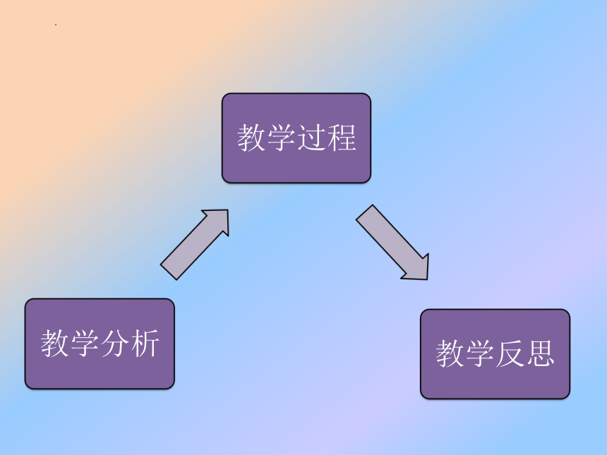 Unit 1 What’s he like？Part A Let’s learn 说课课件(共15张PPT)