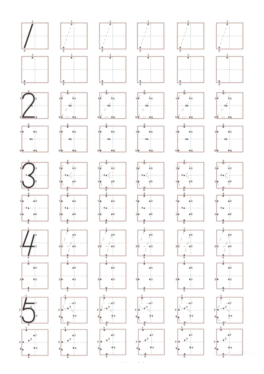 小学数学数学人教版 一年级上册 数字的书写