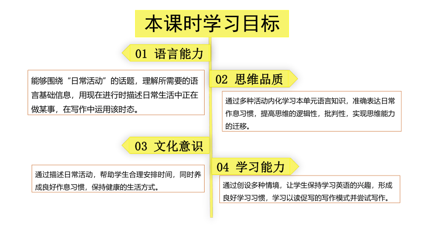 （新课标）Unit 6 Section B 3a-selfcheck 课件 （新目标七下 Unit 6 I am watching TV.）