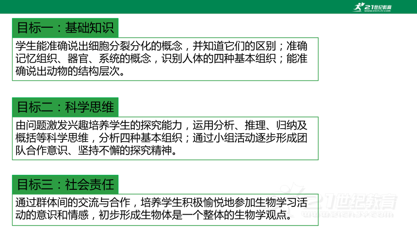 2.2.2动物体的结构层次 说课课件（19页）