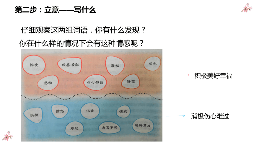 统编版语文六年级下册习作：让真情自然流露课件(共30张PPT)