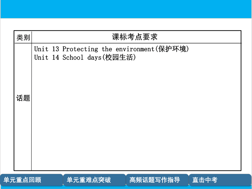 【中考英语】人教版九年级全册 Units 13-14 复习课件