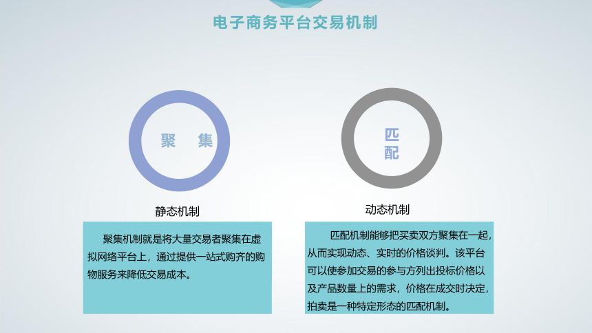 3第3章 跨境电子商务平台 课件(共50张PPT）- 《跨境电子商务概论》同步教学（机工版·2020）