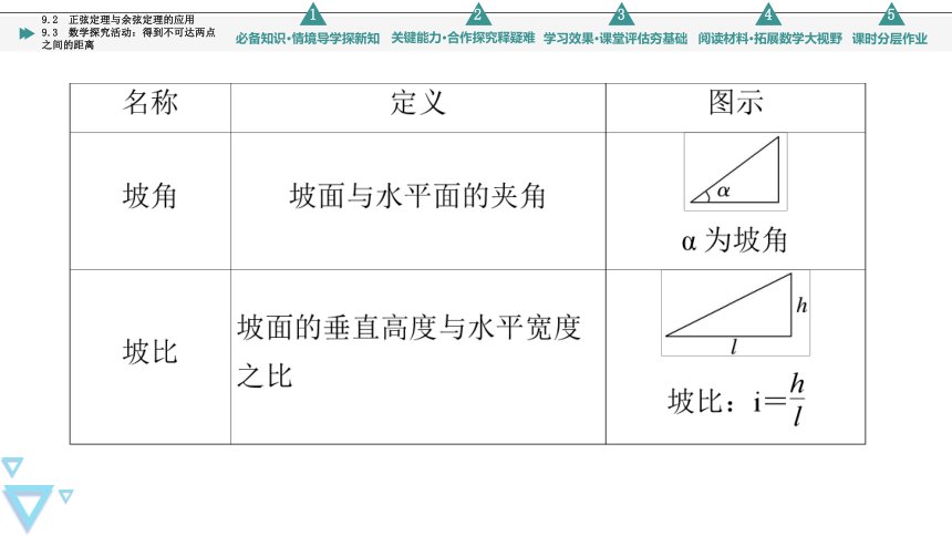 第9章 9.2 正弦定理与余弦定理的应用 +9.3 数学探究活动：得到不可达两点之间的距离 课件（共74张PPT）