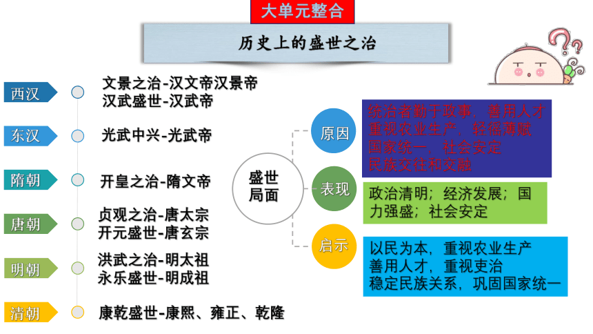 第1课  隋朝的统一与灭亡   精品课件