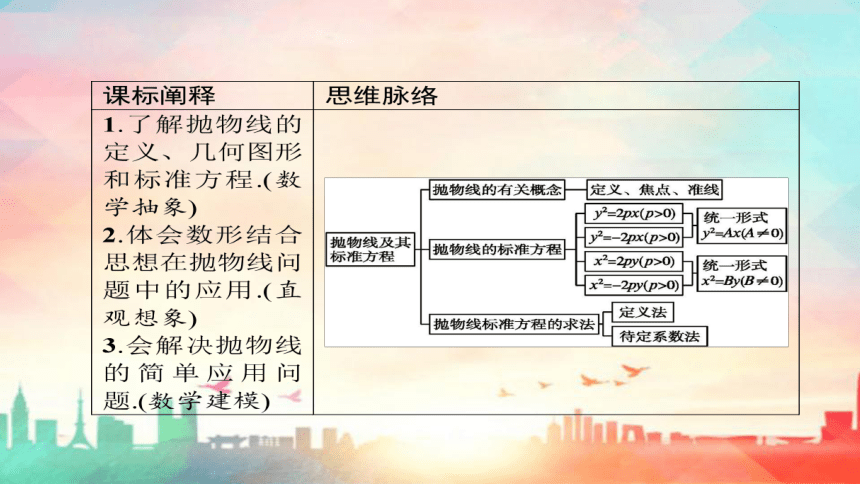 人教A版（2019）选择性必修 第一册第三章 圆锥曲线的方程3.3抛物线（共80张PPT）