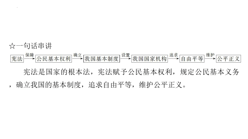 第一单元 坚持宪法至上 复习课件(共67张PPT) 统编版道德与法治八年级下册