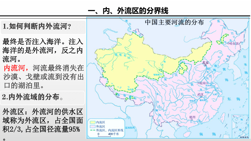 中国地理复习4 中国的河流和湖泊课件（共202张PPT）