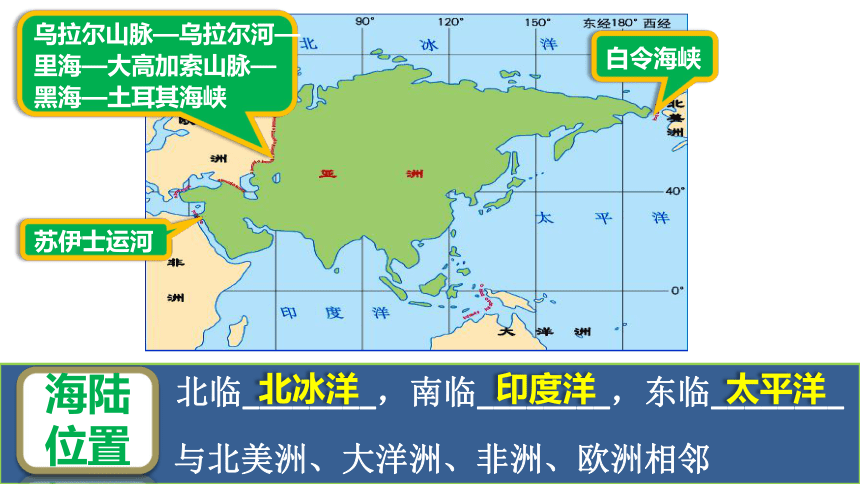 6.1 位置和范围课件七年级地理下册同步精品课件人教版（共39张PPT）