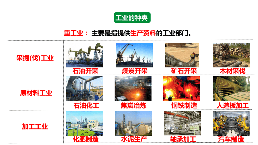 4.2工业 第一课时 国民经济的主导产业中国工业发展 课件(共28张PPT)2022-2023学年湘教版地理八年级上册