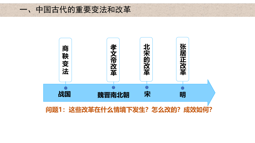 第4课 中国历代变法和改革 课件