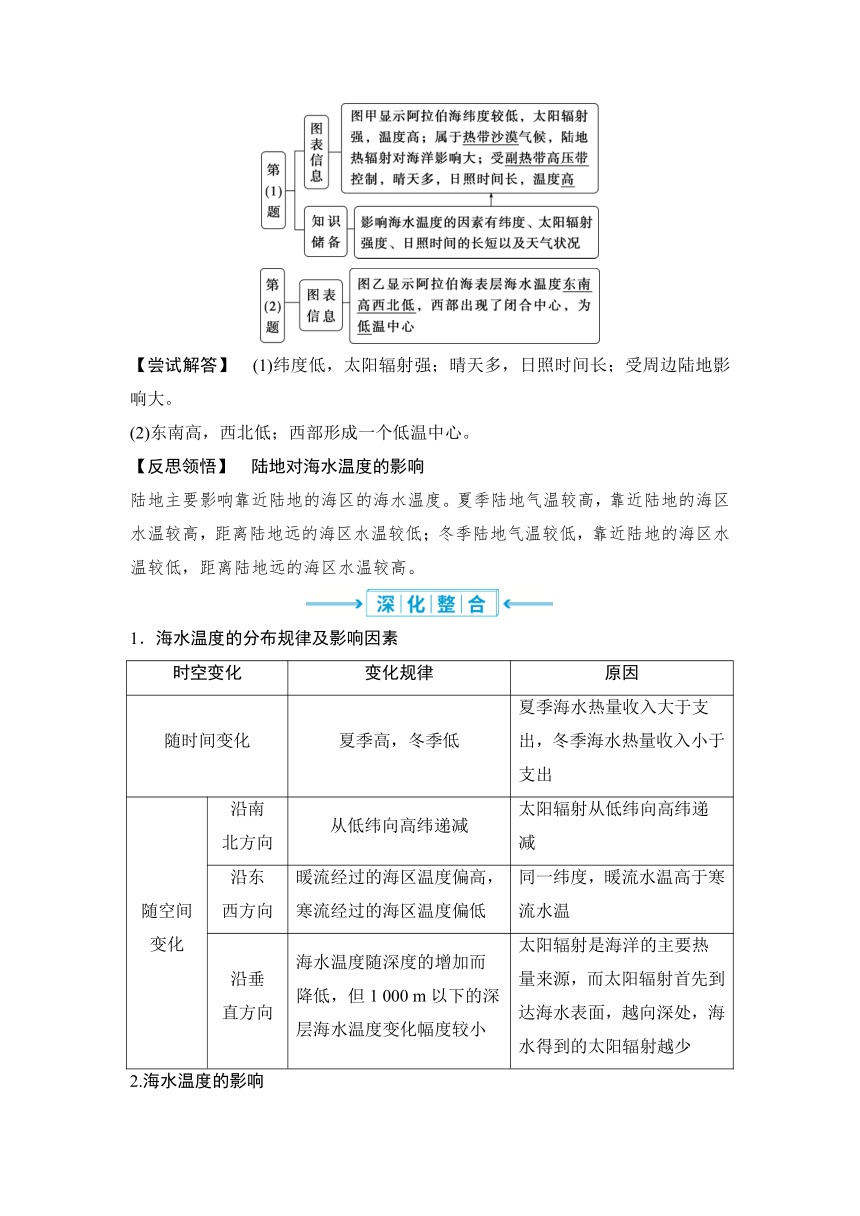 2023届高三地理一轮复习学案 第12讲　海水的性质