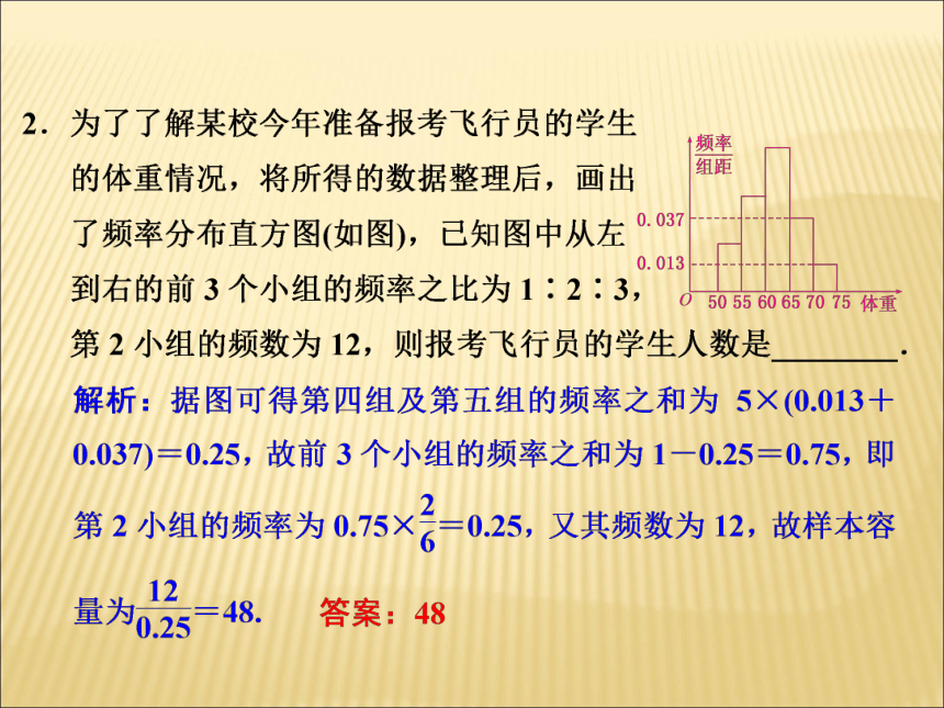 人教版（B版2019课标）高中数学必修二5.1.4用样本估计总体 课件(共40张PPT)