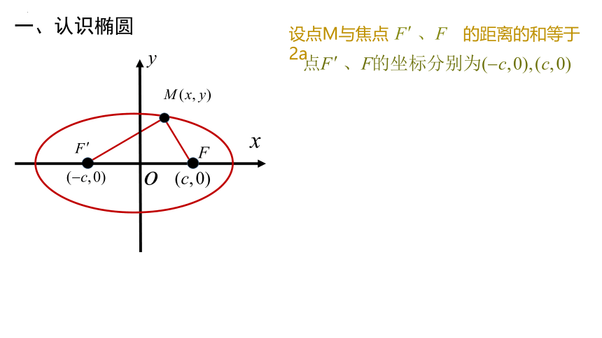 3.1.1椭圆及其标准方程 课件（共32张PPT）