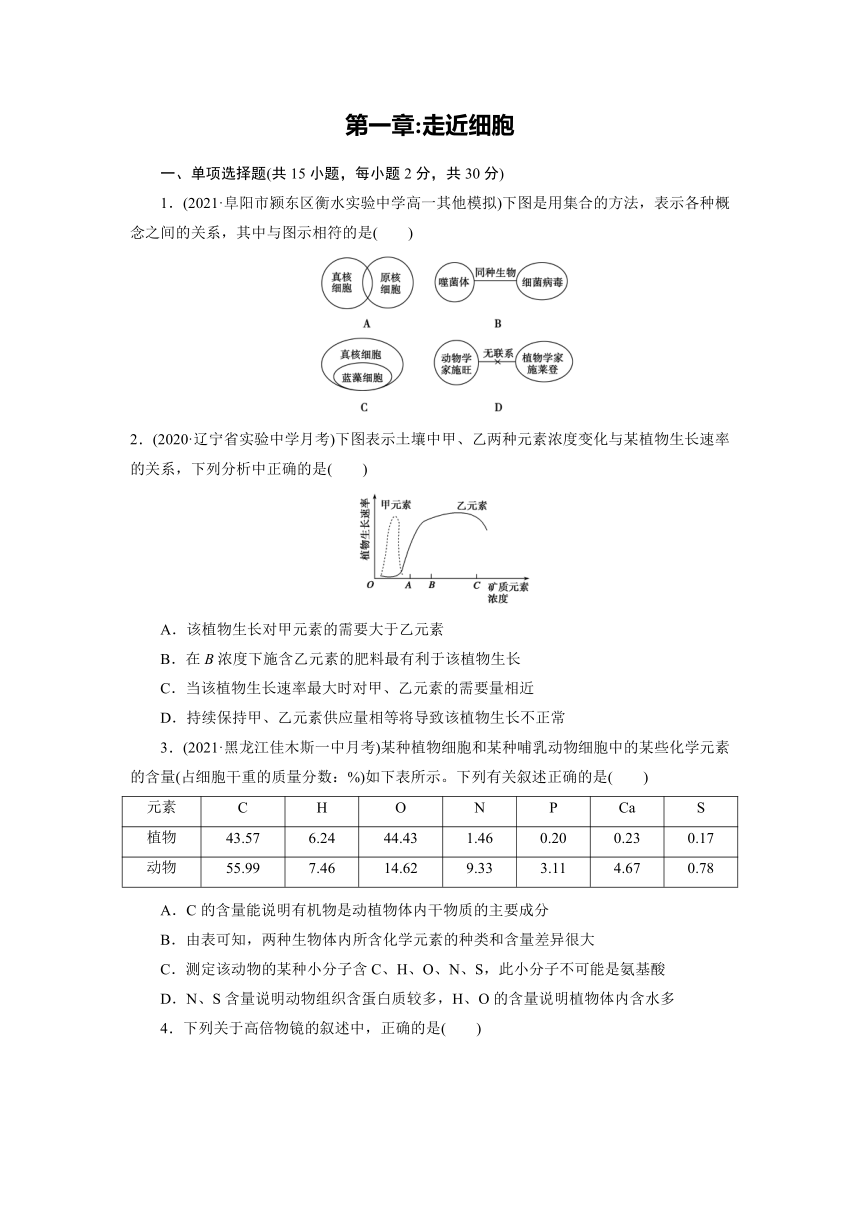 人教版生物必修1第一章走近细胞单元练测（有解析）