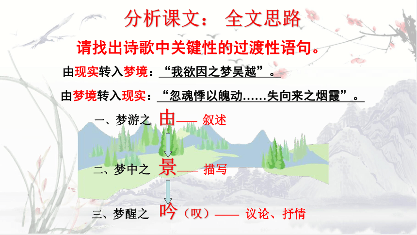 2020—2021学年人教版高中语文选修《中国古代诗歌散文欣赏》第二单元《梦游天姥吟留别》课件38张