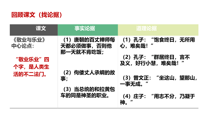 【新课标·备课先锋】第三单元 写作 议论要言之有据 第1课时 课件(共23张PPT)