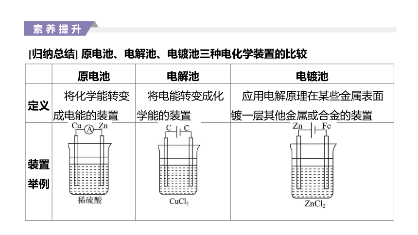 2020-2021学年 高中化学新人教版选择性必修1 第4章化学反应与电能复习课件（38张）