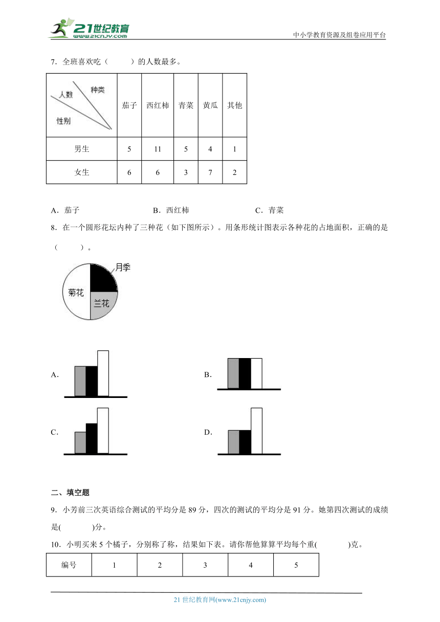 第四单元统计表和条形统计图（一）经典题型练习卷（单元测试）-小学数学四年级上册苏教版（含解析）