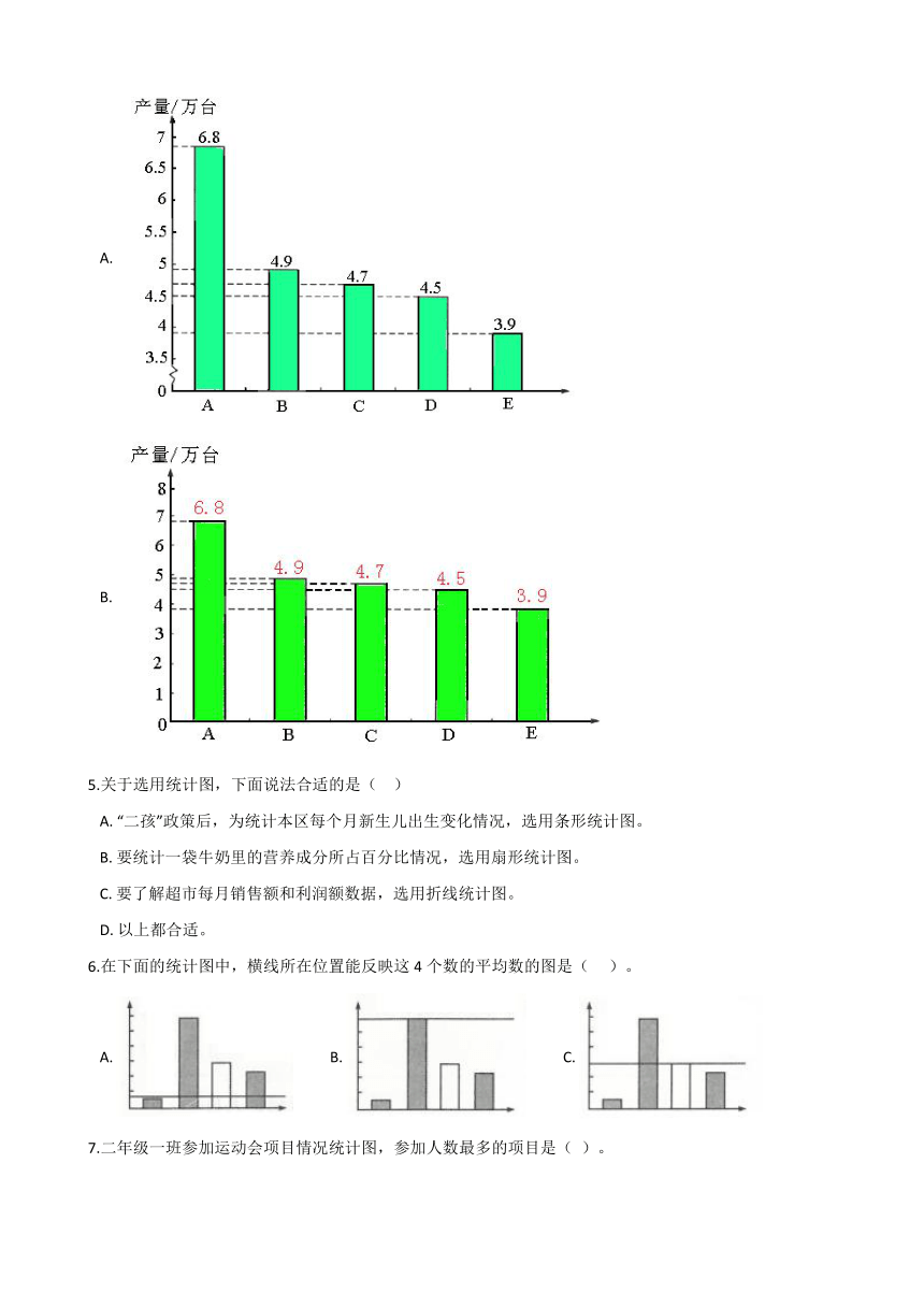 2020-2021学年北京版小学四年级数学上册《第八章 条形统计图》单元测试题（含解析）