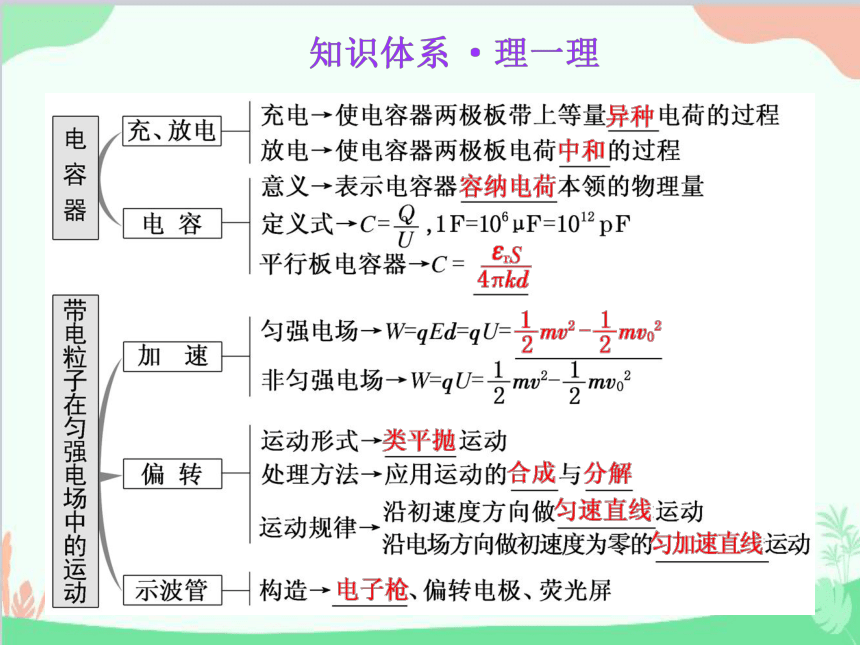 人教版（2019）必修第三册 第十章静电场中的能量单元综合课件(共39张PPT)