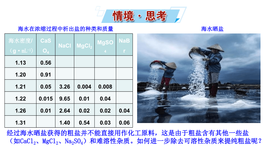 必做实验：粗盐中杂质离子的去除 课件（16张） 2022-2023 苏教版 高中化学 必修第一册