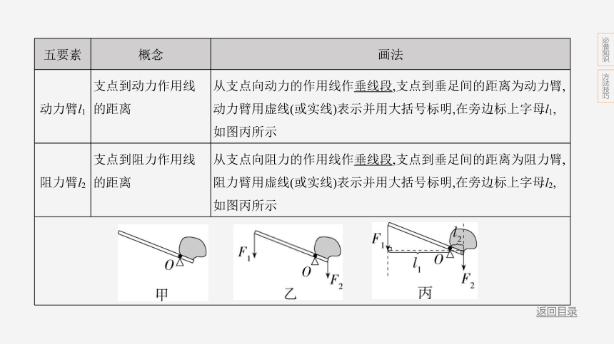 2024年浙江省中考科学二轮复习物理部分：专题四 简单机械、功和功率（课件 18张PPT)