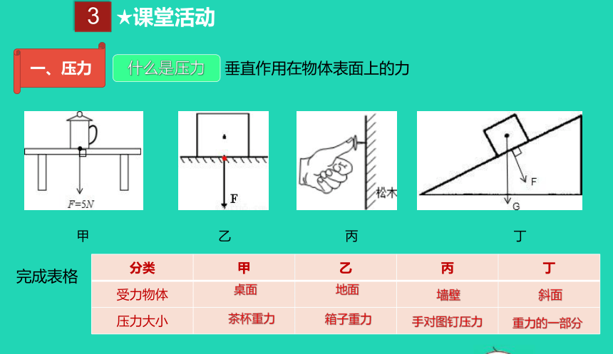 人教版八年级物理下册 9.1 压强课件(共23张PPT)