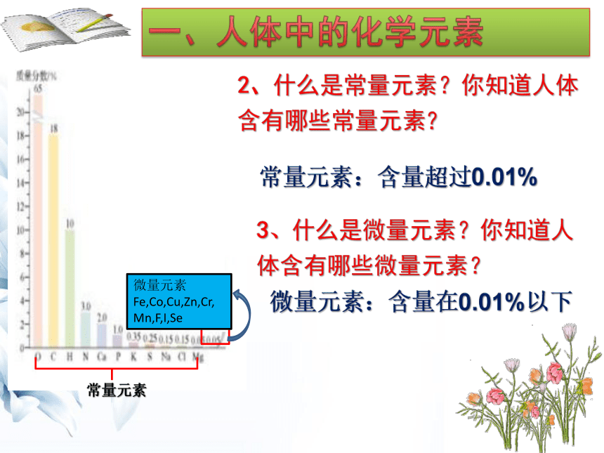 2020-2021学年人教版初中化学九年级下册第十二单元 课题2  化学元素与人体健康 课件(共26张PPT)